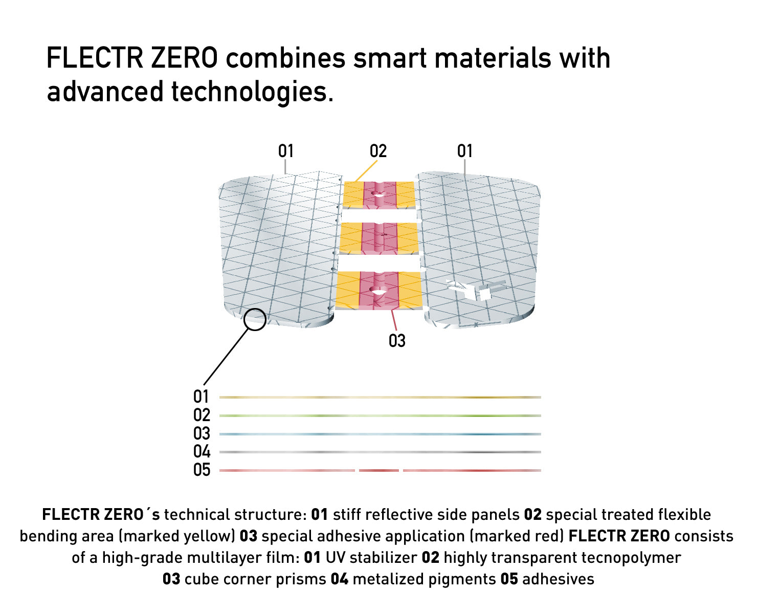 Flectr Zero Silver 4-pack